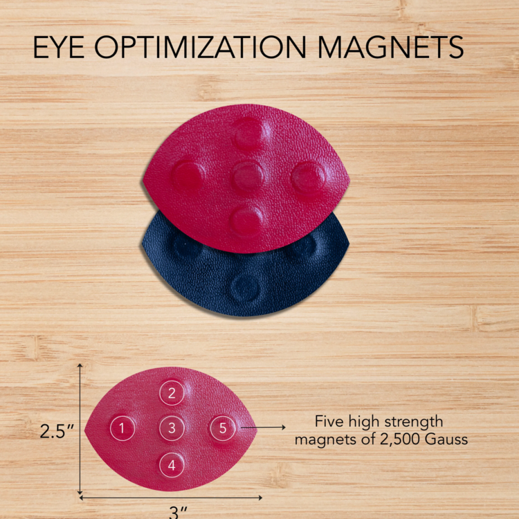 Eye-Optimization-Magnets-with-measurements